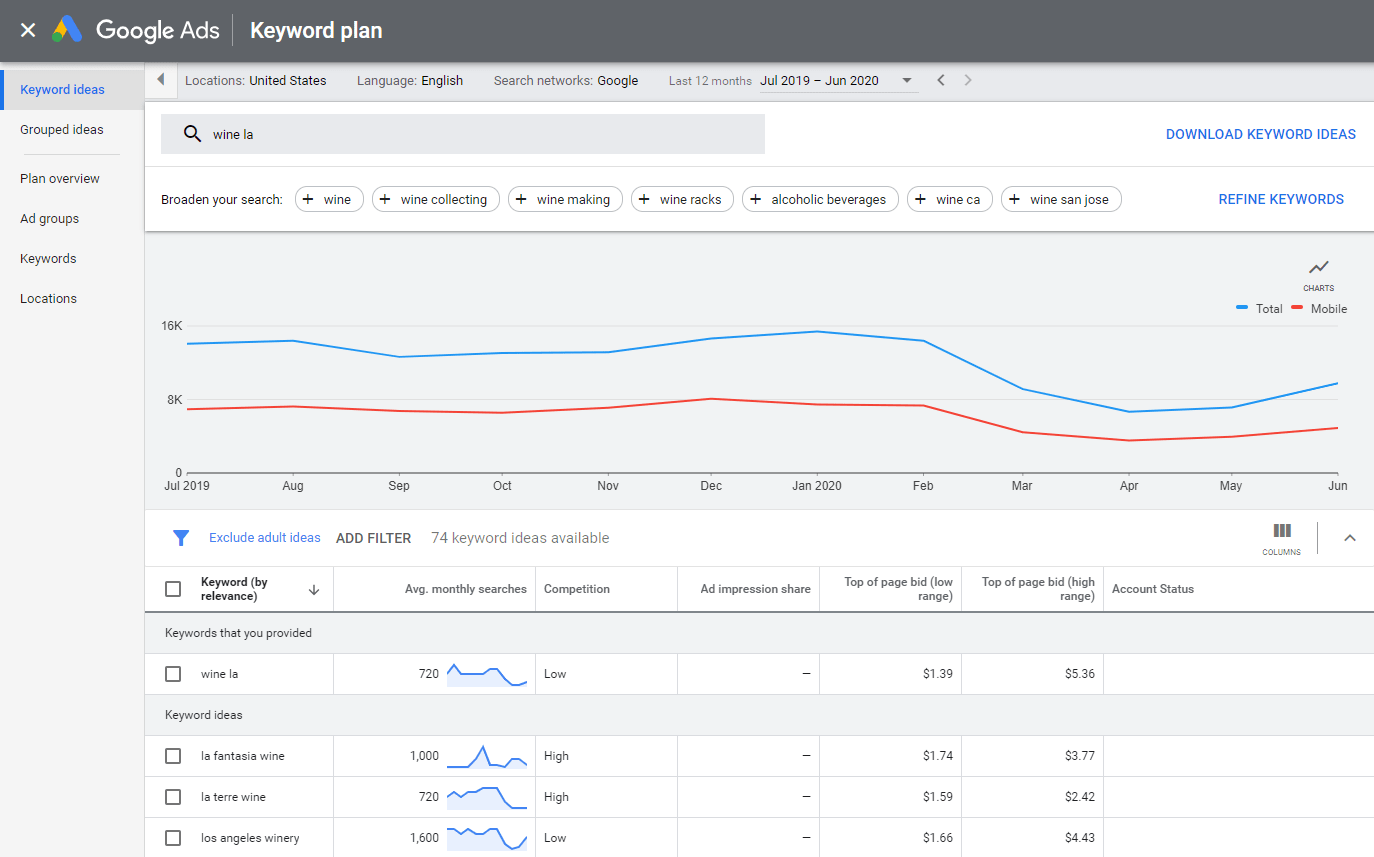 Planejador de Palavras-chave do Google