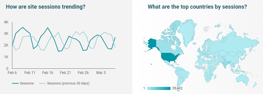 tablero de google data studio