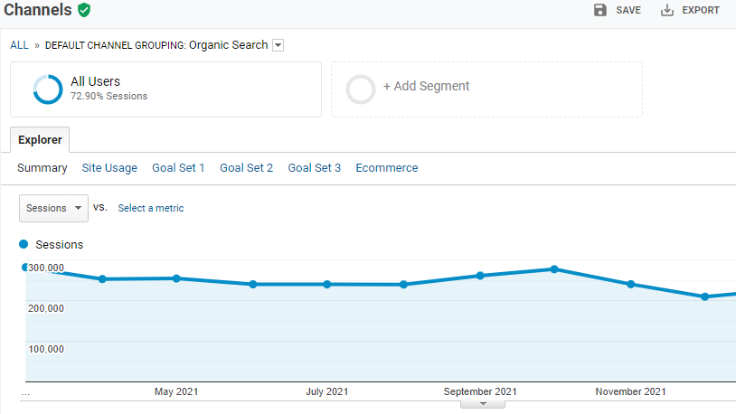 google analytics'te organik trafik